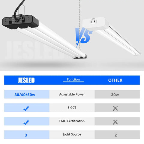 Comparison of LED Shop Light Four Foot With 3CCT Selectable 4000K 5000K 6500K Adjustable 30W 40W 50W and regular light