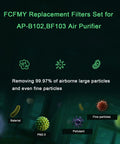 Graphic showing air purifier filter benefits, highlighting 2 Pack Replacement Filter Set For APB102 Air Purifier With 2 H13 True HEPA Filters And 2 Activated Carbon Filters No Brainer Budget Friendly Value Bundle For Cleaner Indoor Air.