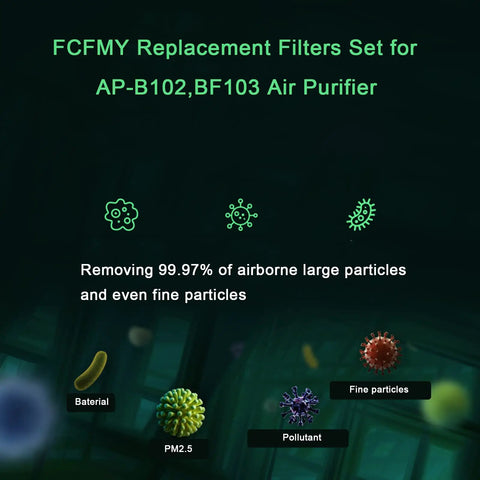 Graphic showing air purifier filter benefits, highlighting 2 Pack Replacement Filter Set For APB102 Air Purifier With 2 H13 True HEPA Filters And 2 Activated Carbon Filters No Brainer Budget Friendly Value Bundle For Cleaner Indoor Air.