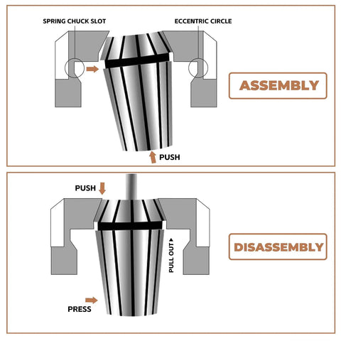 ER16 Spring Collet Set 1/32 To 3/8 Inch Carbon Steel For CNC Workholding Engraving And Milling Lathe Tools 12 Pack Assembly Diagram