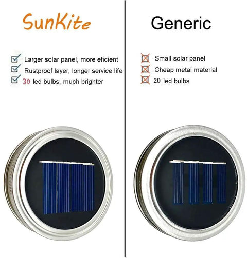 Comparison of Solar Mason Jar Lights lid with 30 LEDs and generic lid with 20 LEDs, showing larger solar panel.