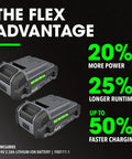 Two 24V 2.5Ah lithium-ion batteries for Beast Mode 24V Brushless Cordless Drill Driver Kit With One Half Inch Chuck