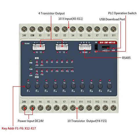 Compact Plug And Play 24V DC PLC With 10 Input 10 Transistor Output And 2 High Speed 100KHz Pulse Channels For Encoder Servo And Stepper, 1 Channel RS485, FX1S-20MT Style Mini Controller For Easy Home Shop Automation front view