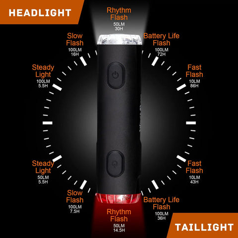 All In One 2 In 1 Rechargeable Helmet Light with 5 modes and bracket mount, focus on front and rear light settings and battery life