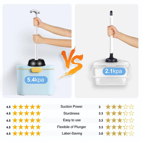 Toilet Plunger Bowl Brush Combo With Hideaway Caddy And Discreet Holder For Bathroom showing suction power comparison