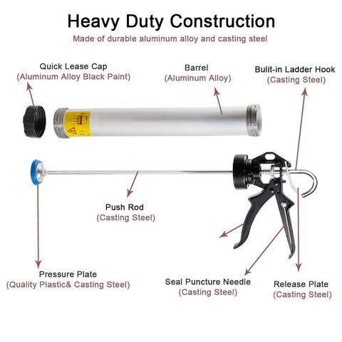 18:1 Manual Sausage Caulking Gun showing aluminum barrel, casting steel parts, and components labeled for 20 oz capacity 2 pack
