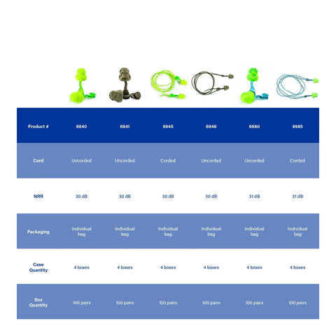 Comparison of earplug models with Glide Soothers Earplug Dispenser Corded Foam Twist Push In Moisturized Earplugs NRR 31dB 6886 details.
