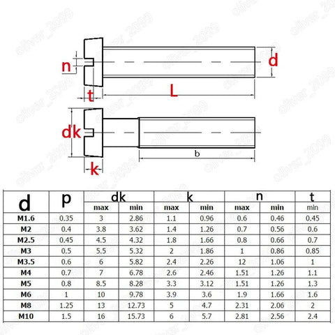 Top Shelf Black 304 Stainless Steel Slotted Cheese Head Machine Screws M Fine Through M4 Metric Coarse Thread Assorted Hardware Fastener Kit dimensions and specifications chart.