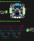 Front view of MKS SERVO42D CAN motor driver board for Nema 17; shows single- and multi-machine wiring.
