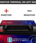 Boost Your Engine With This Slick 12V 10Ah 180CCA AGM Motorcycle Battery with visible positive terminal on left side.