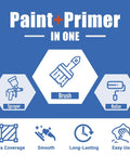 All In One Multi Surface Black Paint For Indoor And Outdoor Use No Sanding No Priming Quick Drying featured with sprayer, brush, roller icons
