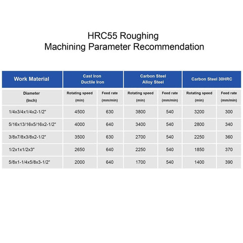HRC55 roughing machining parameter recommendation table showing speeds and feeds by work material.