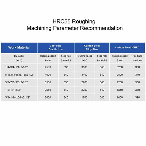 HRC55 roughing machining parameter chart for different materials and tool sizes