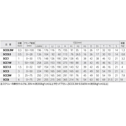 Size and specifications table for Beefy Wide Screw Cam Clamp 50 to 100 mm Universal Steel Lifter with 0.3 ton capacity.