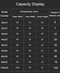 Capacity Display table showing dimensions and category 5 network cable for Stainless Steel Square Cable Trunking Wire Conduit.