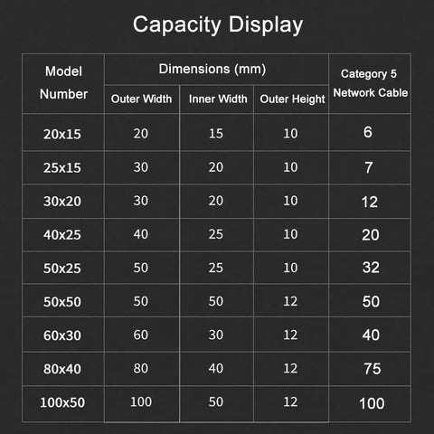 Capacity display table for Built Tough Mini Square Cable Raceway One Meter 304 Stainless Steel Cord Cover specifications.