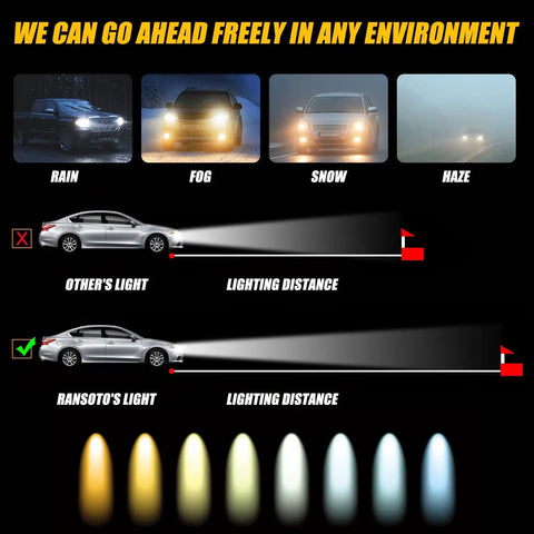 Comparison of headlight performance in rain, fog, snow, haze with Xenon HID Headlight Ballast Control Module With Igniter D4S.