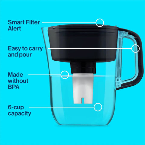 Soho Black Five Cup Filtration Pitcher For Small Spaces Ideal For Apartments And Dorm Rooms Compact Water Filter System Made In The USA