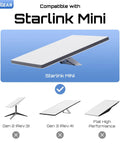 Starlink Mini compatibility display with versions Gen 2 (Rev.3), Gen 3 (Rev.4), and Flat High Performance on blue background.