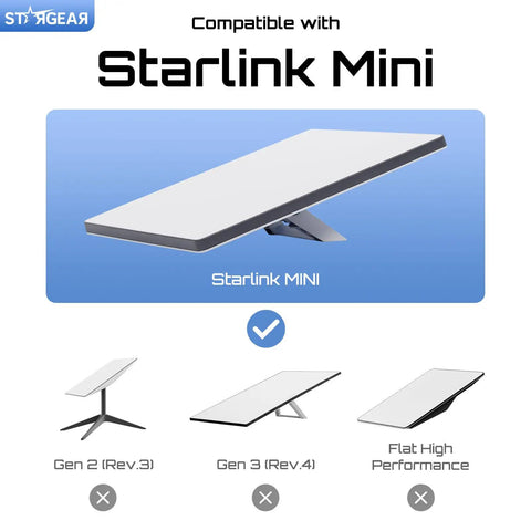 Starlink Mini compatibility display with versions Gen 2 (Rev.3), Gen 3 (Rev.4), and Flat High Performance on blue background.