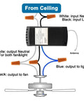 Diagram showing wiring installation for Universal Ceiling Fan Remote Kit 3 In 1 With Light Dimming Timing And Speed Control.