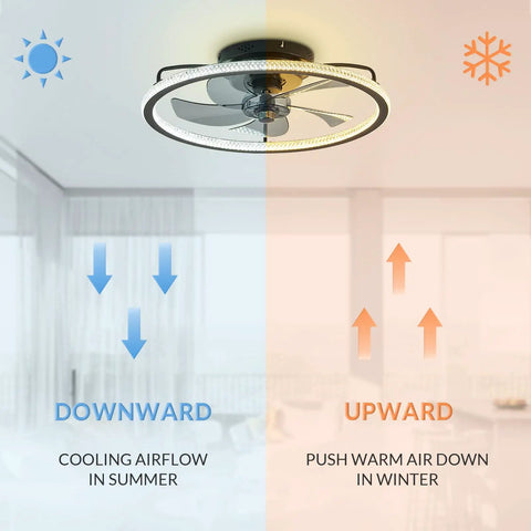 20 Inch Low Profile Ceiling Fan With Lights And Remote Dope Black Finish for seasonal airflow control in living room