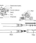 Diagram of Pocket Size Pen Fishing Pole And Reel Combo For Travel Ultra Portable Telescopic Mini Rod With labeled parts and functions