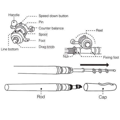 Diagram of Pocket Size Pen Fishing Pole And Reel Combo For Travel Ultra Portable Telescopic Mini Rod With labeled parts and functions