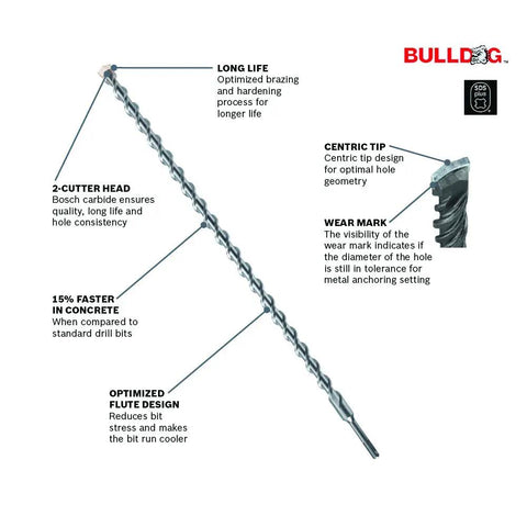 Diagram of Bulldog SDS-Plus Rotary Hammer Bit 3/4 In X 6 In X 8 In Carbide-Tipped with labeled features for concrete drilling.