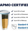 23-Cup No-Nonsense Ready Pour Water Dispenser With 5-Stage Filtration System 0 TDS Water Filter IAPMO Certified filter detail