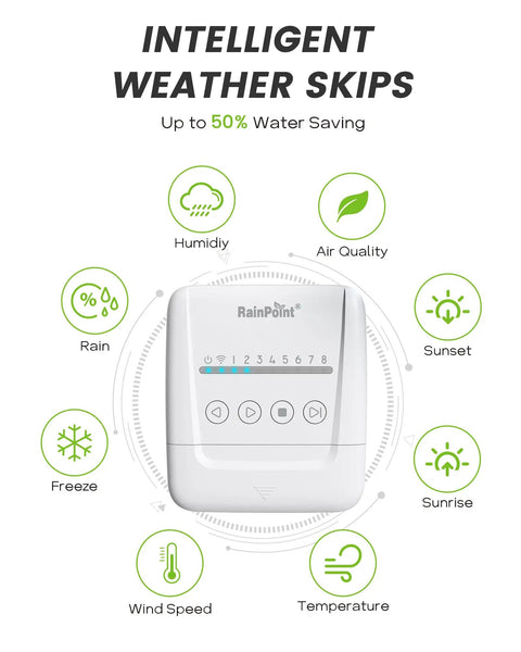 8 Zone Smart Sprinkler Controller with Local Weather Intelligence and WiFi App Control, weather skips diagram