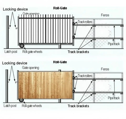 Heavy Duty Rolling Gate Hardware Kit With Galvanized Sliding System And 6 Inch Double Wheel Carrier Flat Plate Mount For Wood Or Wall Includes 2 Five Inch Galvanized Gate Rollers For Smooth Quiet Gate Operation, roll-gate diagram