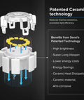 Diagram showing patented ceramic technology benefits for motion sensor outdoor flood lights.