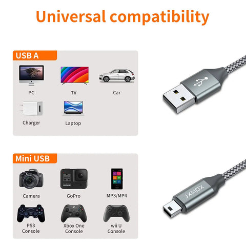 Mini USB Cable 2 Pack 3.3ft USB 2.0 Type A Male To Mini B Charging Cord For Cameras, Dash Cams, MP3 Players, GPS Receivers, Garmin Nuvi, PS3 Controllers, And Other Mini B Port Devices showing USB A and Mini USB compatibility