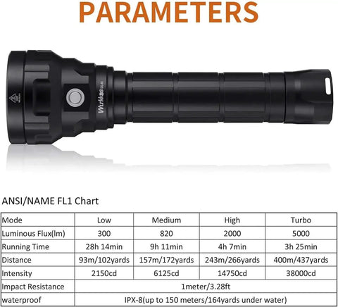 Beast 5000 Lumen DL40 Diving Flashlight With LH351D LEDs IPX8 Waterproof design and specifications chart