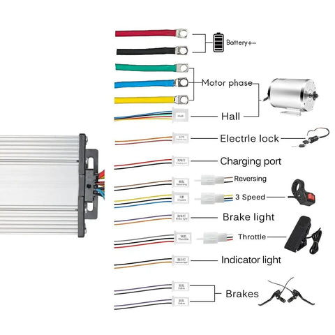Wiring diagram of 36V 1000W Brushless DC Mid Motor Kit with 30A speed controller and twist grip throttle for e-bikes and go-karts.