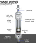 Structural analysis of Compact Mini Pneumatic Cylinder One And One Quarter Inch Bore 12 Inch Stroke Aluminum Double Acting