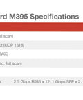 WatchGuard M395 specifications overview featuring IPS, Firewall, VPN throughput for Kickass Rackmount Firewall with Multigig Ethernet.