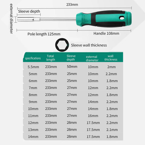 Fort Knox Tough Hex Nut Driver Socket Set Featuring Six Millimeter Wrench And Precision Screwdriver Bits, detailed specifications chart.