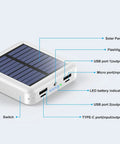 Diagram of Pocket Sized Solar Power Bank 12000mAh with built-in cables, dual USB outputs, USB C input/output, solar panel, and ports labeled.