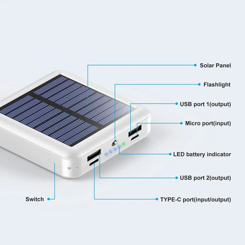 Diagram of Pocket Sized Solar Power Bank 12000mAh with built-in cables, dual USB outputs, USB C input/output, solar panel, and ports labeled.
