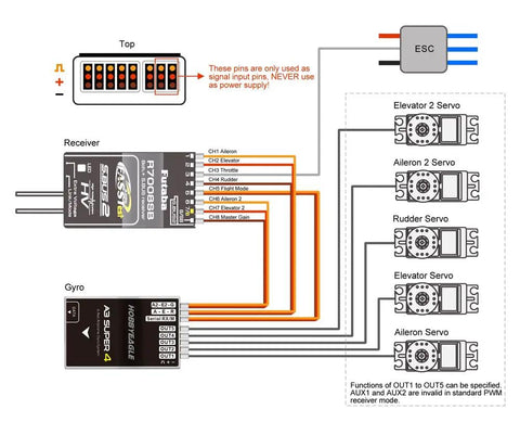 Wiring diagram for A3 Super 4 Gyro Flight Controller Stabilizer For Fixed Wing RC Planes 32 Bit Processor 6 Axis MEMS Sensor