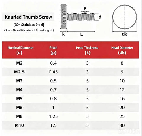 Knurled thumb screw size chart with dimensions and specifications for various diameters in 304 stainless steel.
