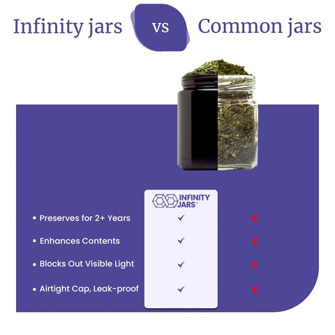 Comparison image of Top Tier Tall Black Glass Storage Vessel With Ultraviolet Filtering Glass and common jars side by side.
