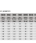 NEMA17 stepper motor parameters table showing models and specs (step angle 1.8°, current, torque, weight).