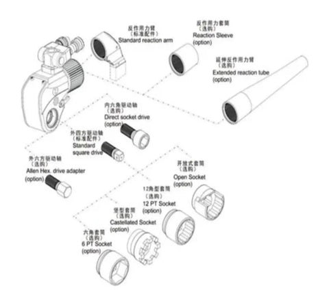 Heavy Duty Hydraulic Torque Wrench With Lightweight Aluminum Body showing standard and optional socket attachments and adapters.