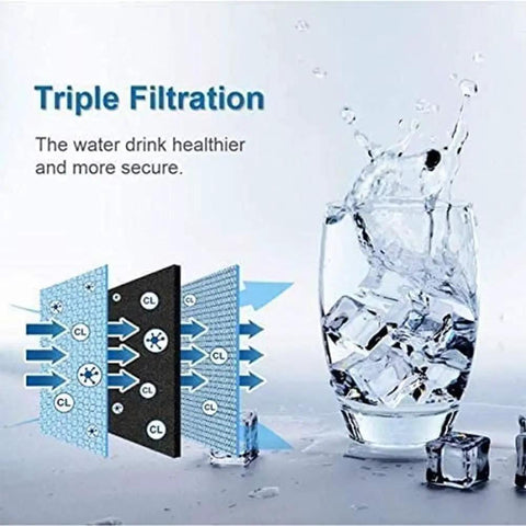 Illustration showing triple filtration process with a glass of water, emphasizing the Two Pack Refrigerator Water Filter That Fits 9690 Series.