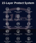15-layer protection system icons illustrating safety features for Ultra Lightweight 20000mAh Heated Vest Battery Pack.