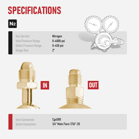 Diagram showing specifications of Rugged Nitrogen Regulator For Welding, 0 To 600 PSI Range With CGA580 Inlet, 1/4in SAE Flare Outlet