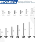 225-Piece M3 Solid Dowel Pins Set in Stainless Steel, 13 sizes shown with dimensions for machinery and furniture assembly.